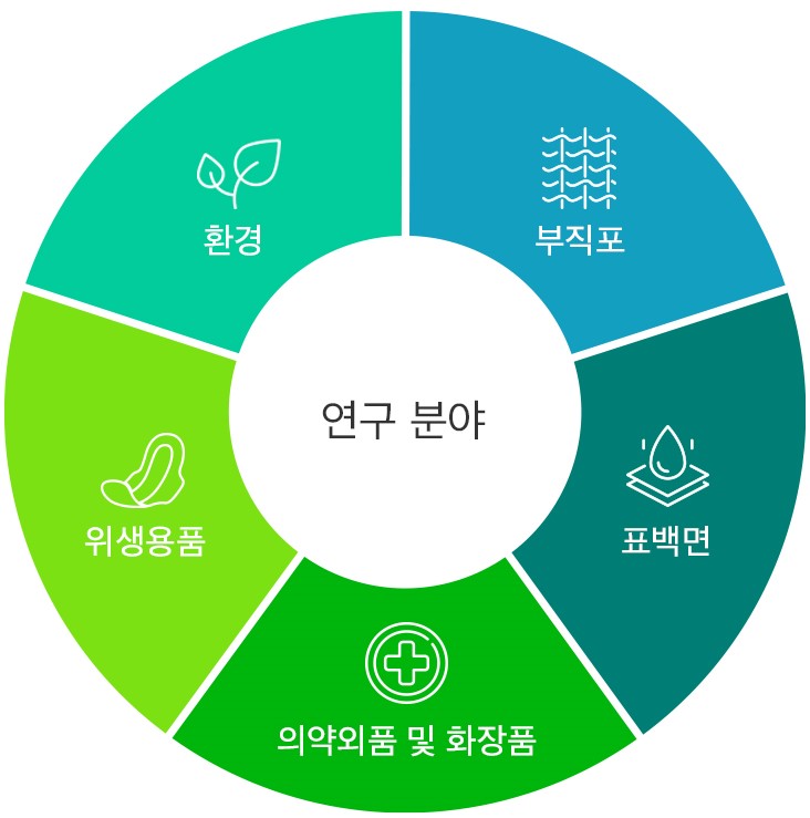 연구분야 이미지