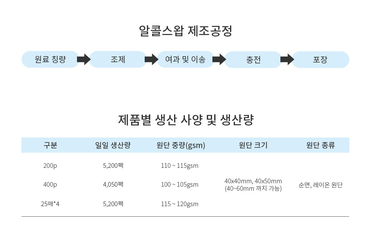 알콜스왑 제조공정 및 사양